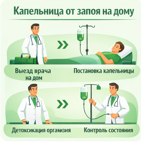 капельница от запоя в Орехово-Зуево в клинике Санати
